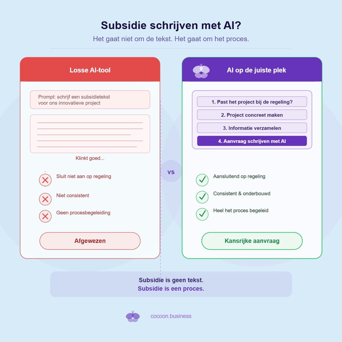 Waarom losse AI-tools niet werken voor subsidieaanvragen (en wat wel werkt)